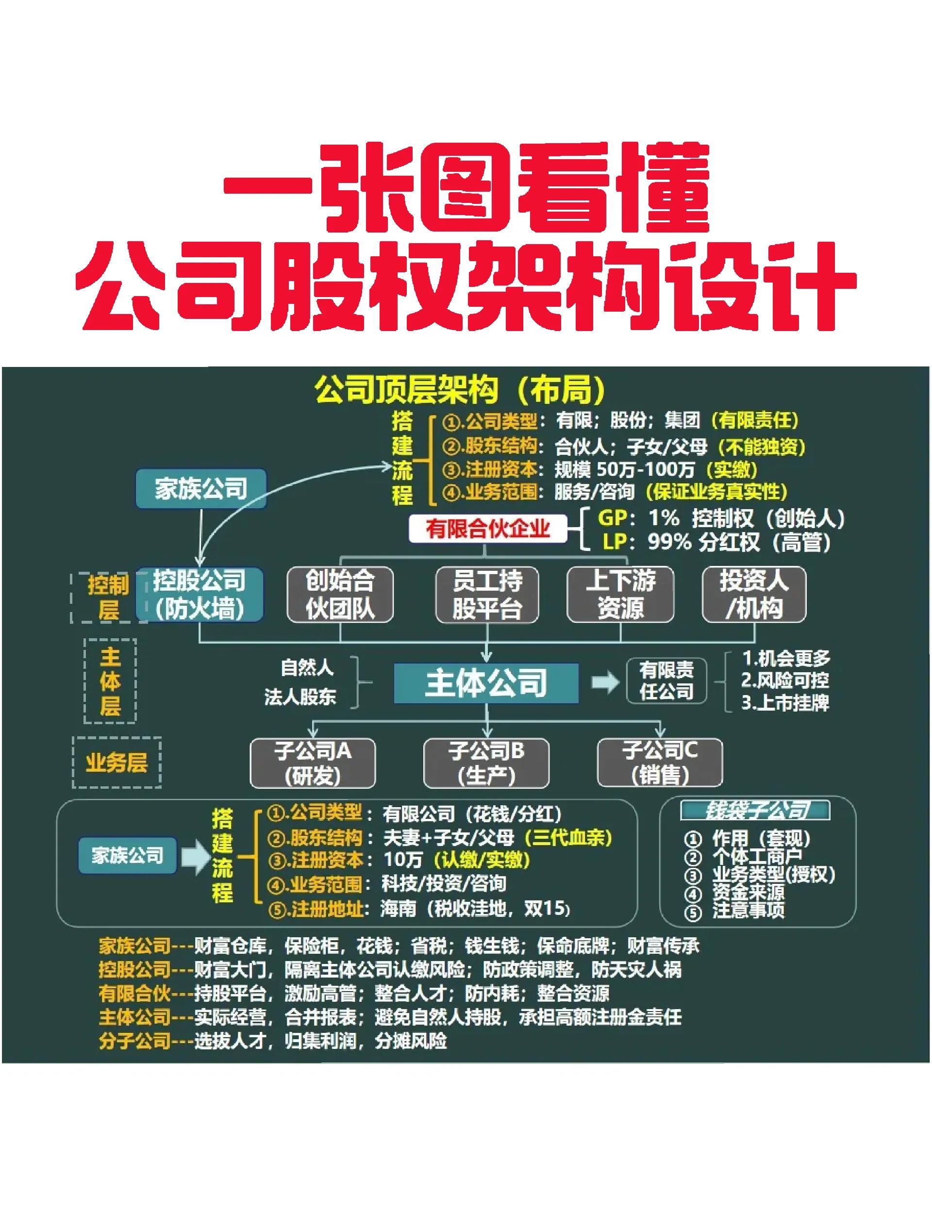 南京市VIE架构企业上市规划(vie架构香港上市的优点)