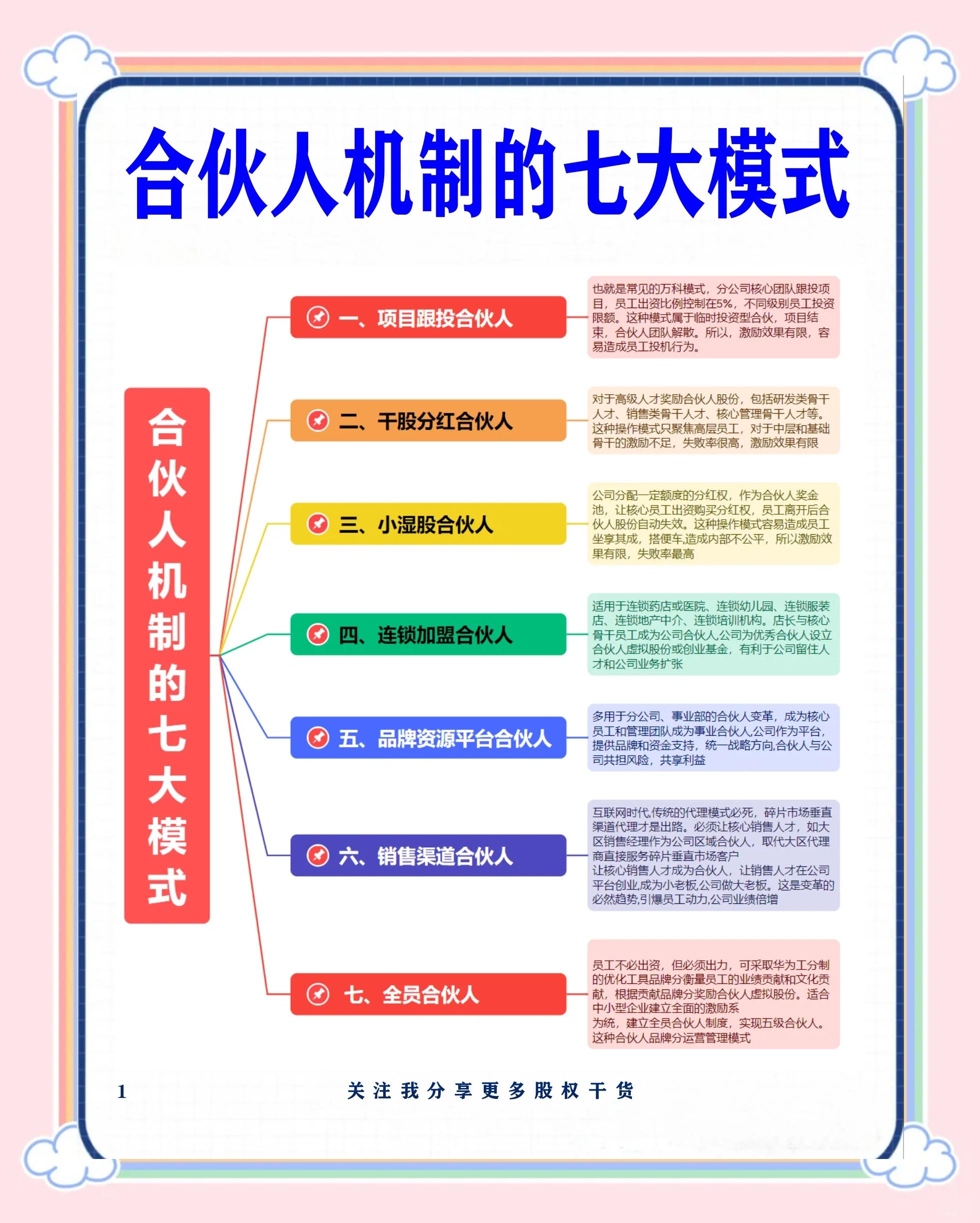 南京市数字化供应链合伙人机制(数字化供应链合伙人机制有哪些)