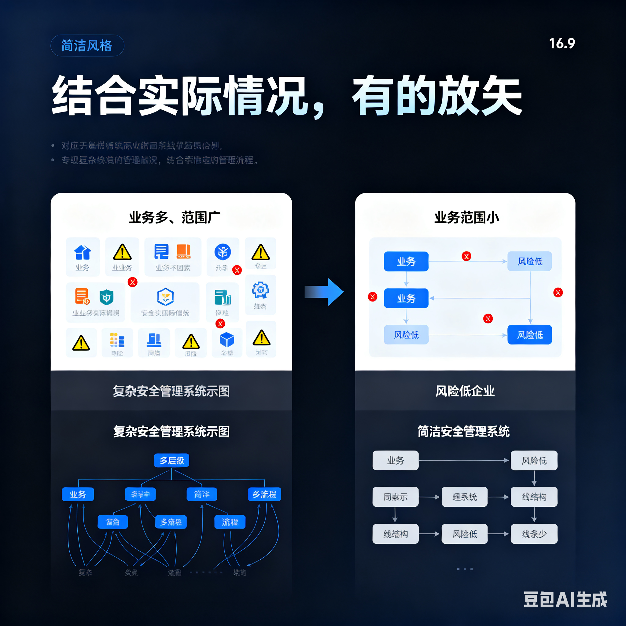 南京市整合风险如何解决(整合风险是什么意思)