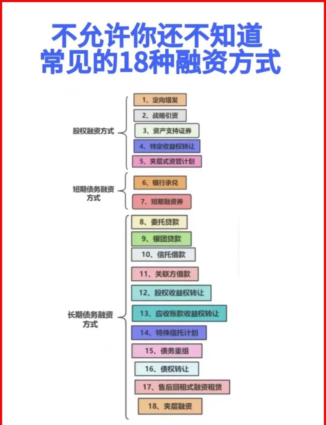南京市战略融资成本控制(战略融资意味着什么)