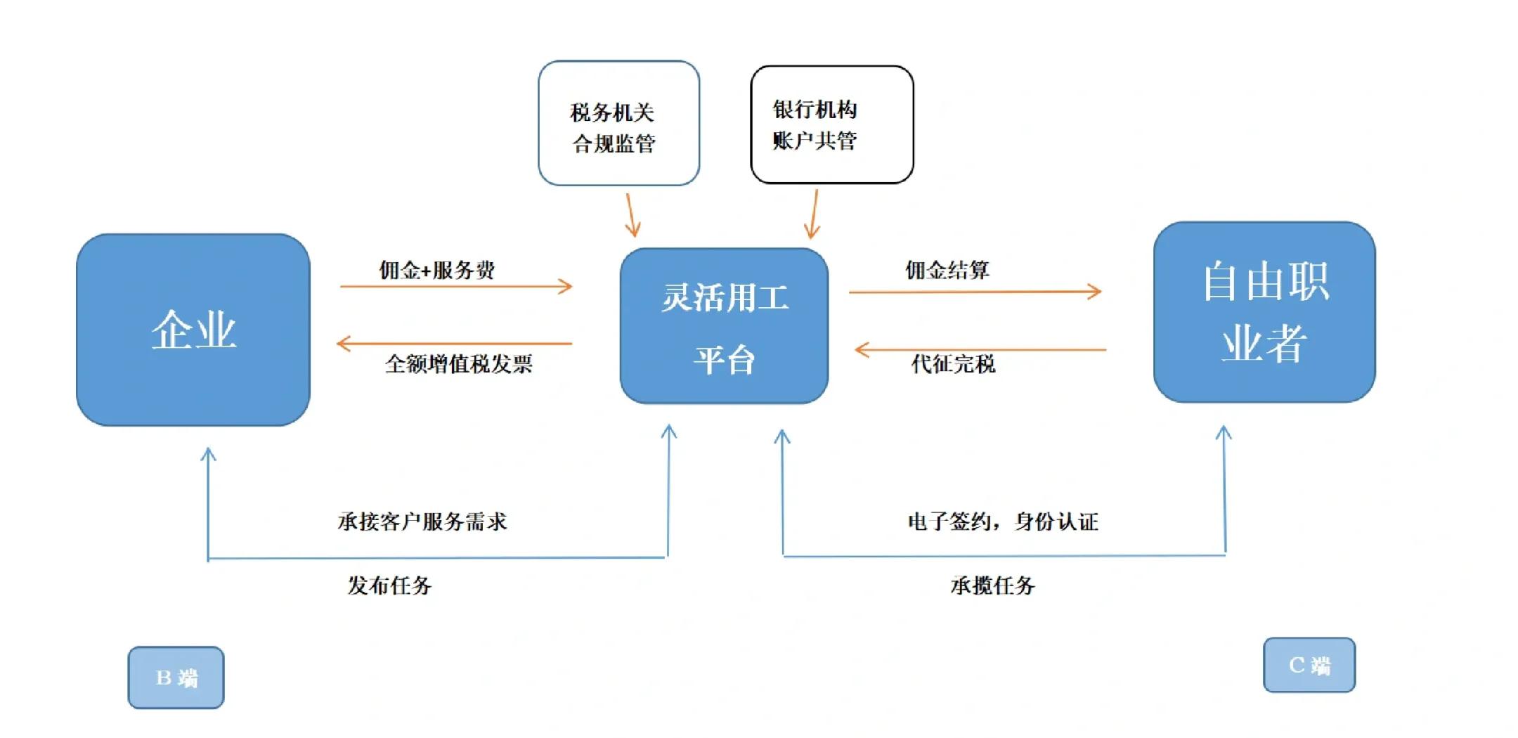 南京市灵活合伙人机制(合伙人机制的五大优势)
