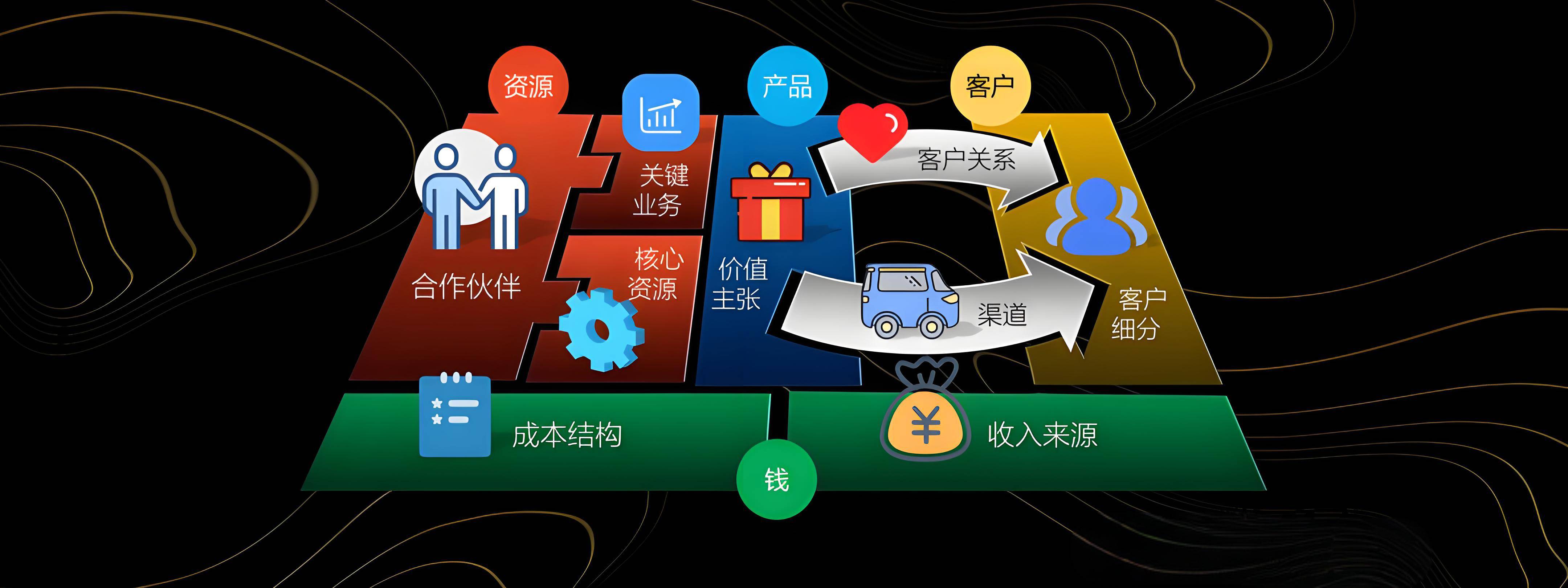 南京市烟台专业商业模式升级(烟台模式投资50300)