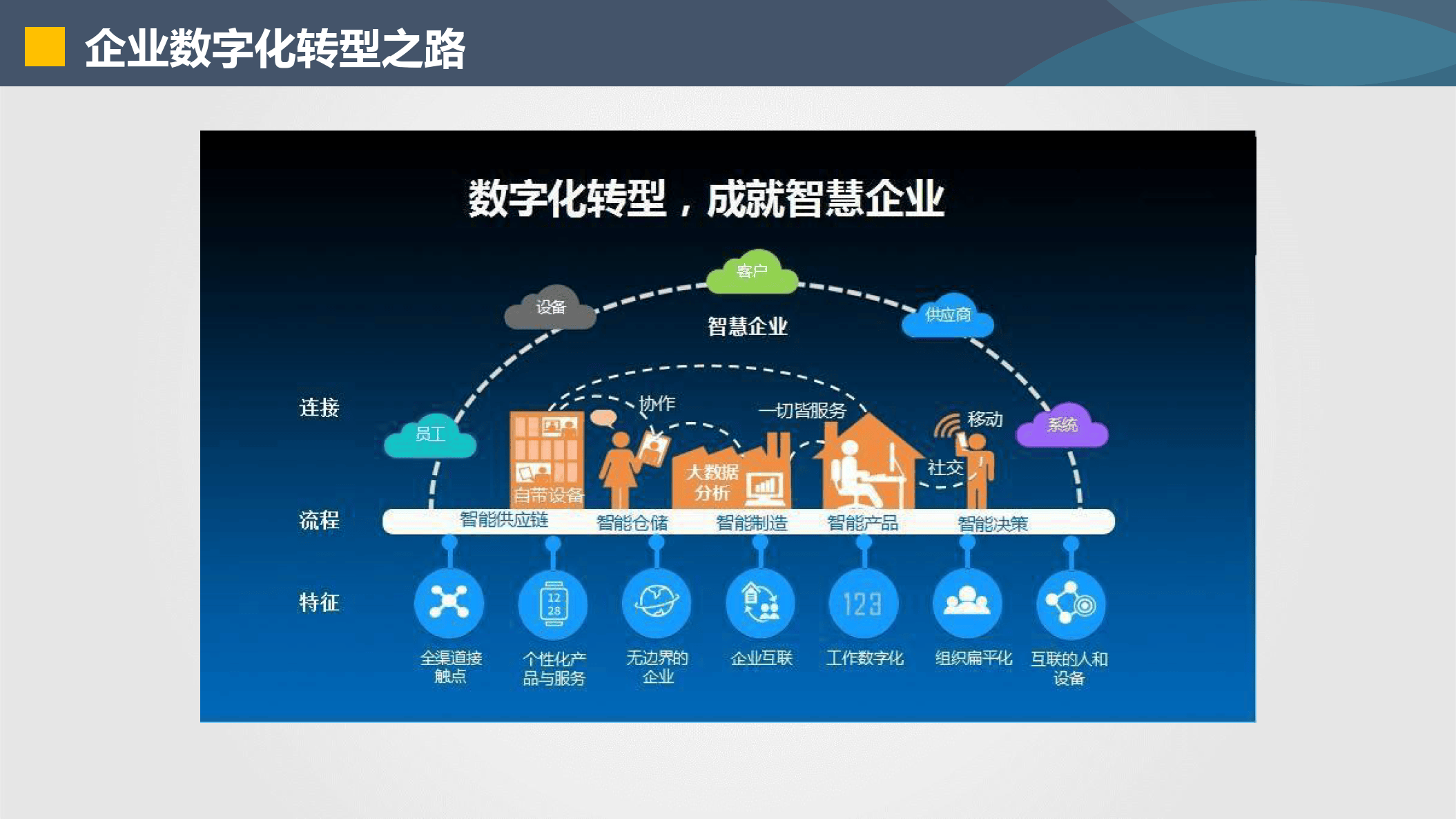 南京市器械企业数字化转型(器械企业数字化转型建议)
