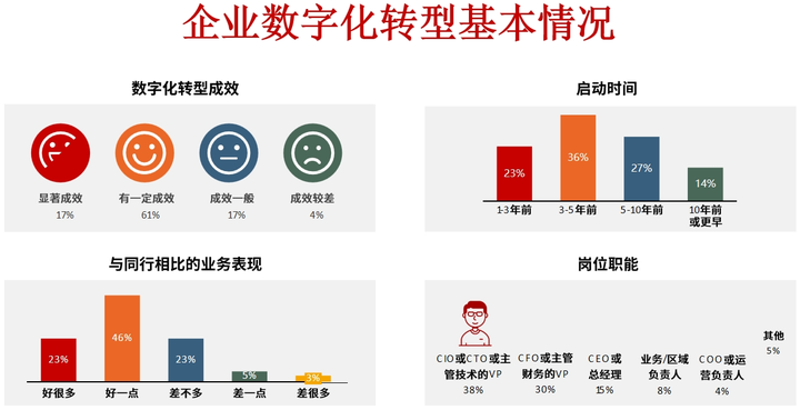 南京市昆明企业数字化转型(昆明数字经济发展规划)