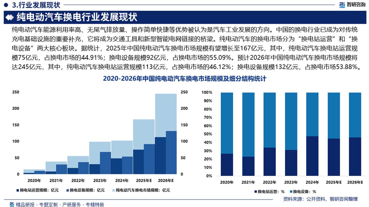 南京市新能源企业竞争分析(新能源汽车竞争战略分析)