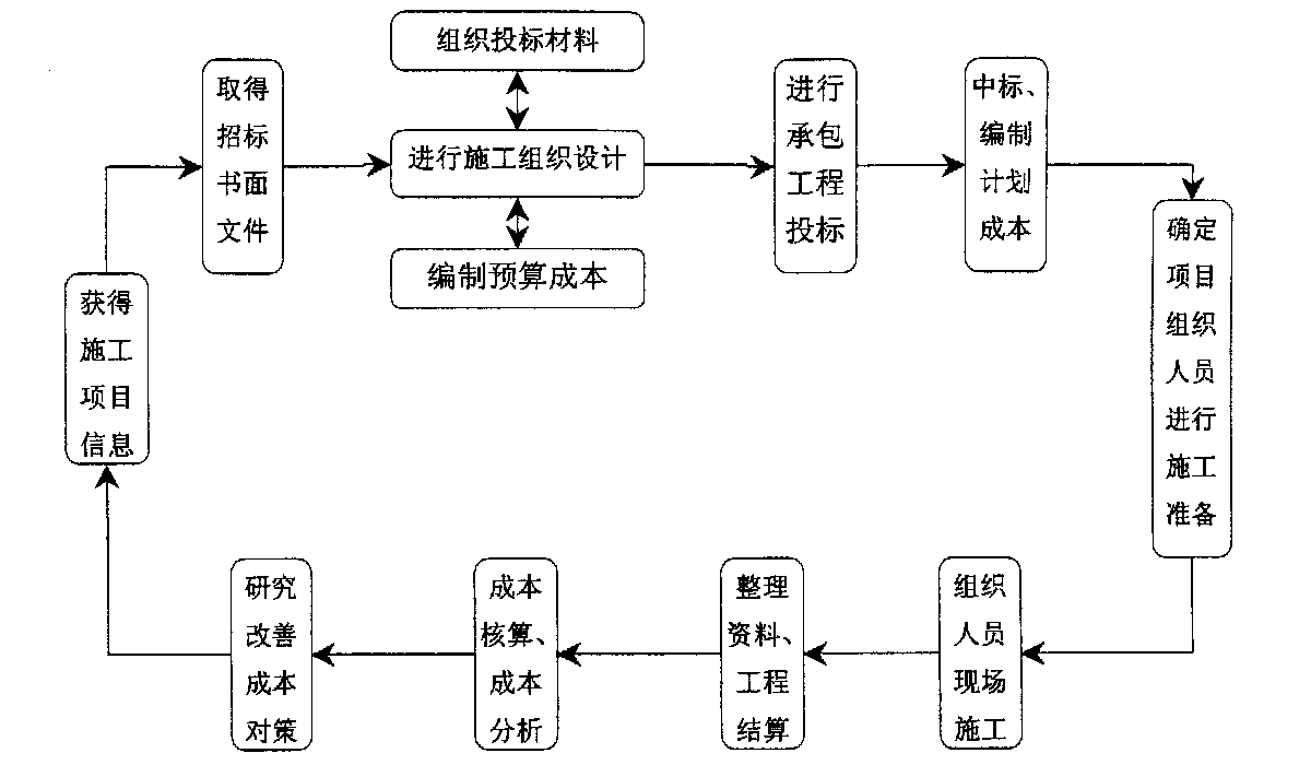 南京市全方位成本控制机构(全方位成本管理的优点)