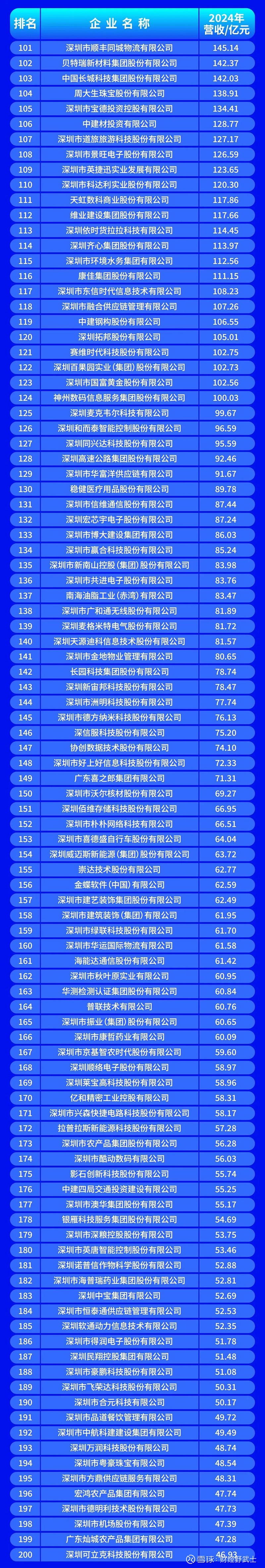 南京市深圳企业价值评估(深圳企业价值评估公司排名)