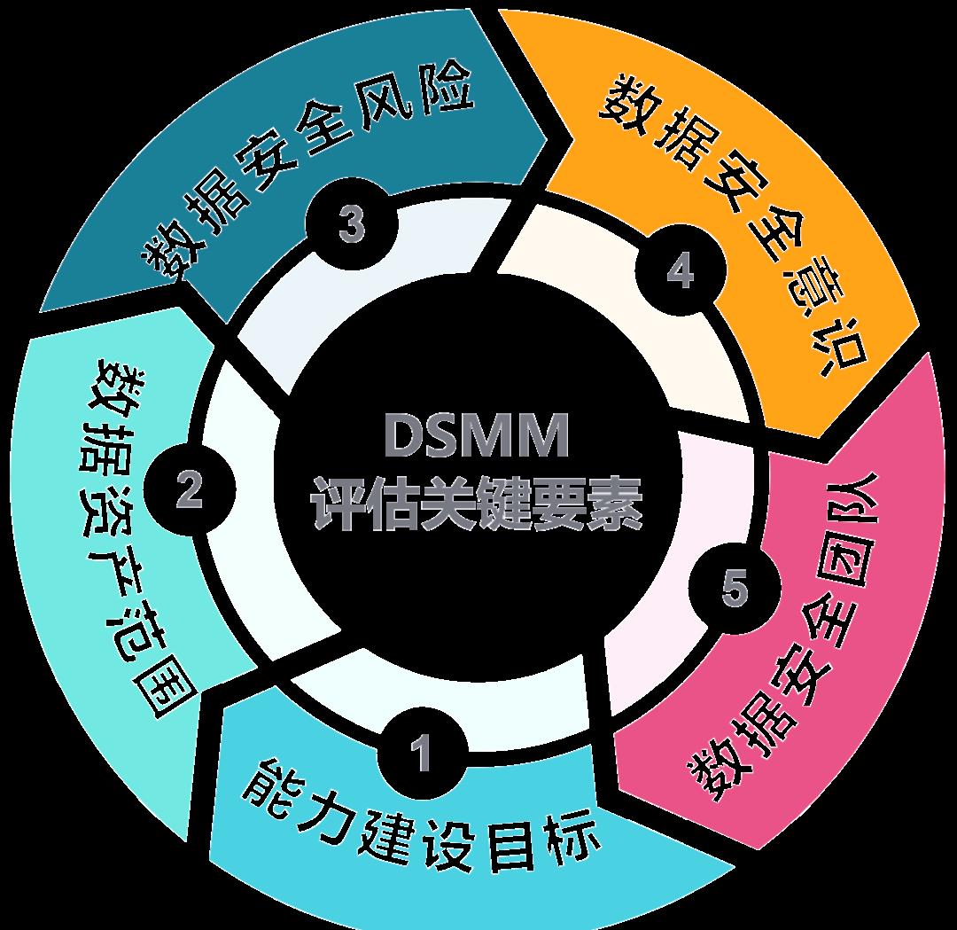 南京市价值驱动价值评估(价值驱动型商业模式)