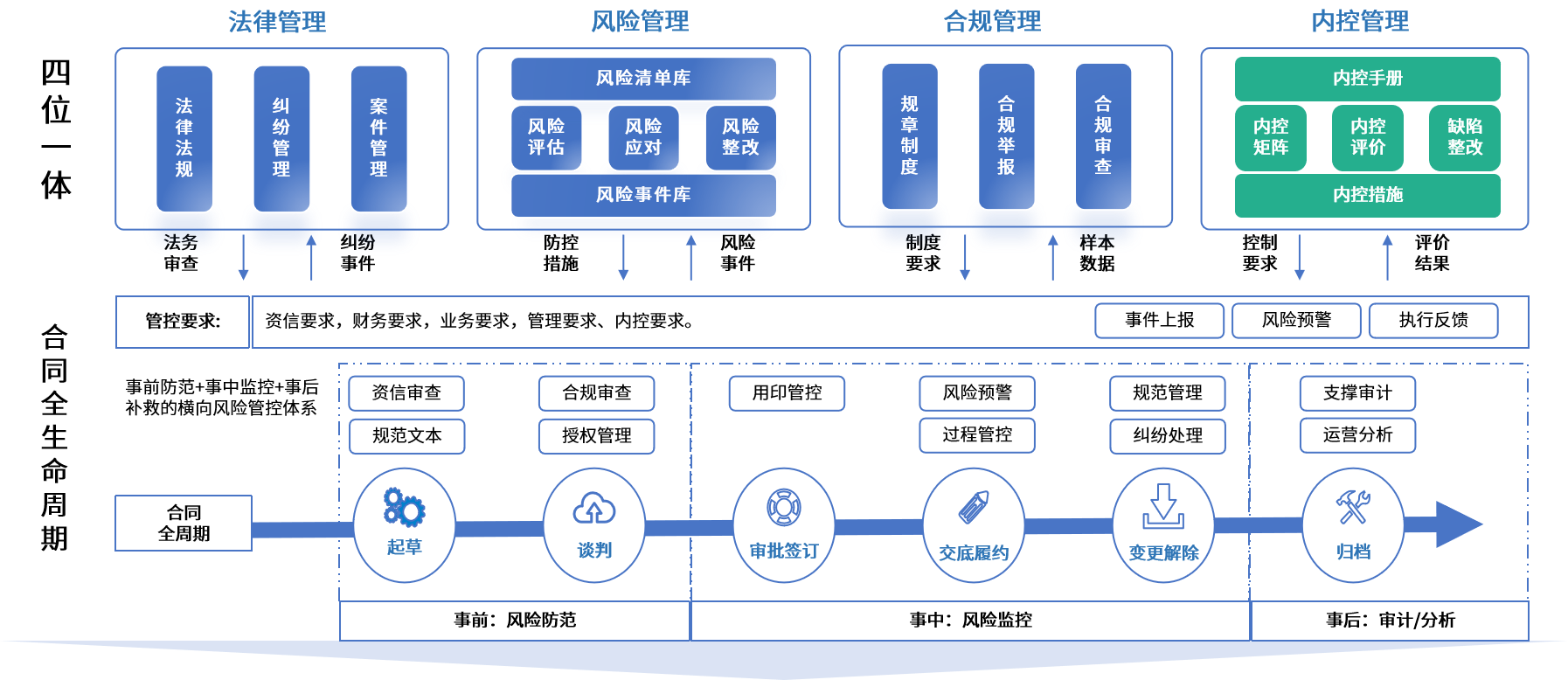 南京市零风险纺织内控体系(零风险纺织内控体系是什么)