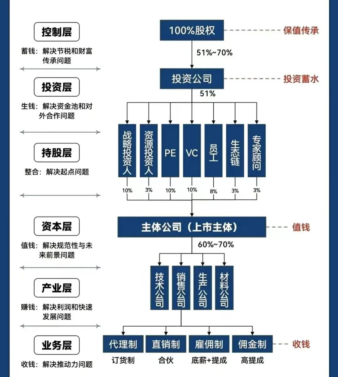 南京市化工股权架构设计(化工股权架构设计方案)