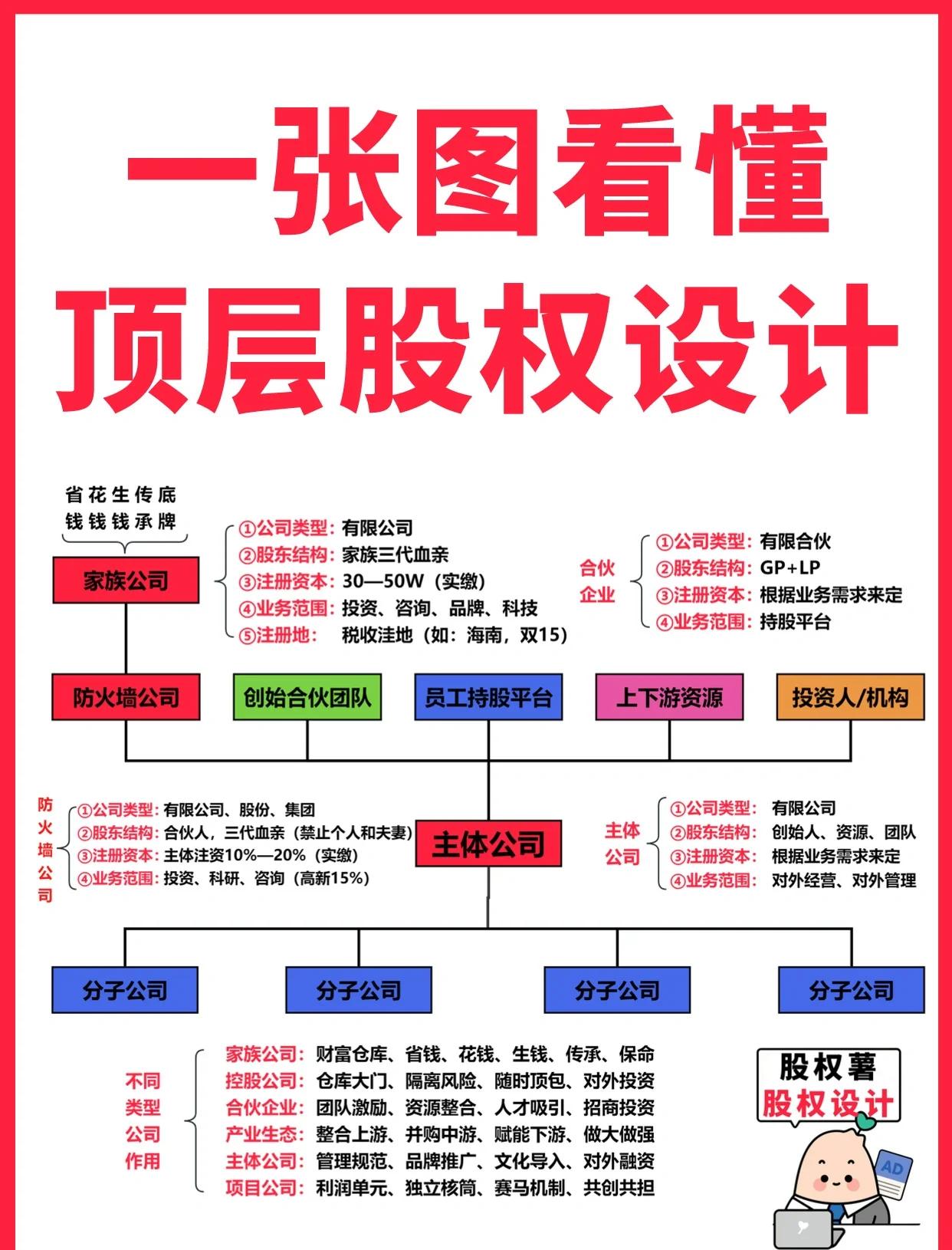 南京市高回报股权架构设计(高回报投资与理财指南)