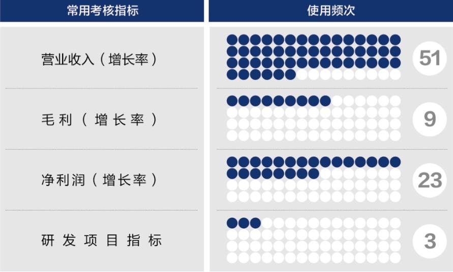 南京市深度医疗股权设计(深度医疗股权设计分析)