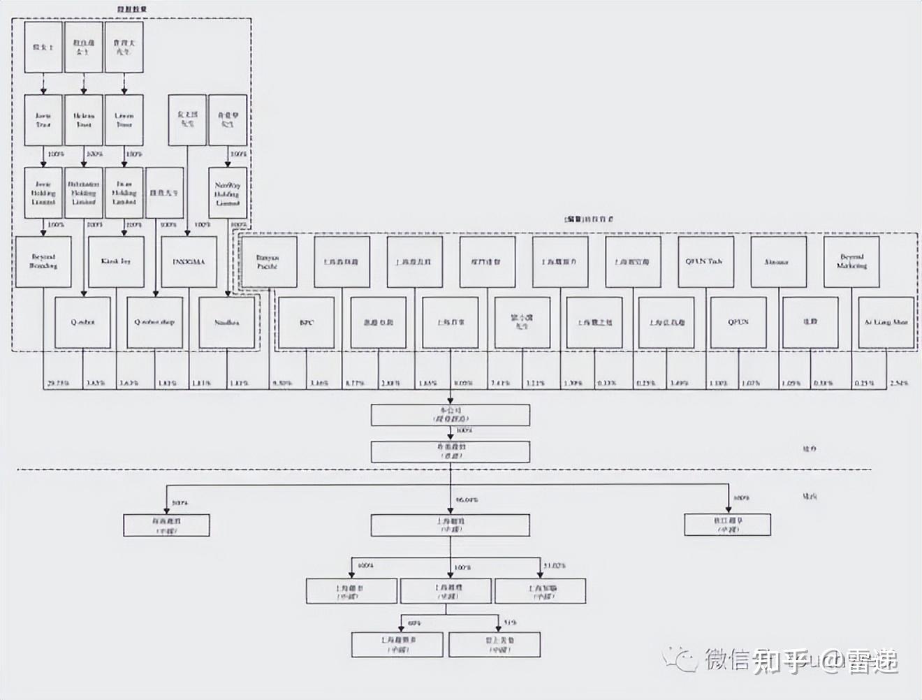 南京市投票权安排财务优化(投票权类型是什么意思)