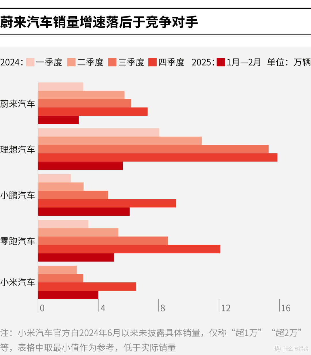 南京市领先汽车竞争分析(领先汽车竞争分析图)