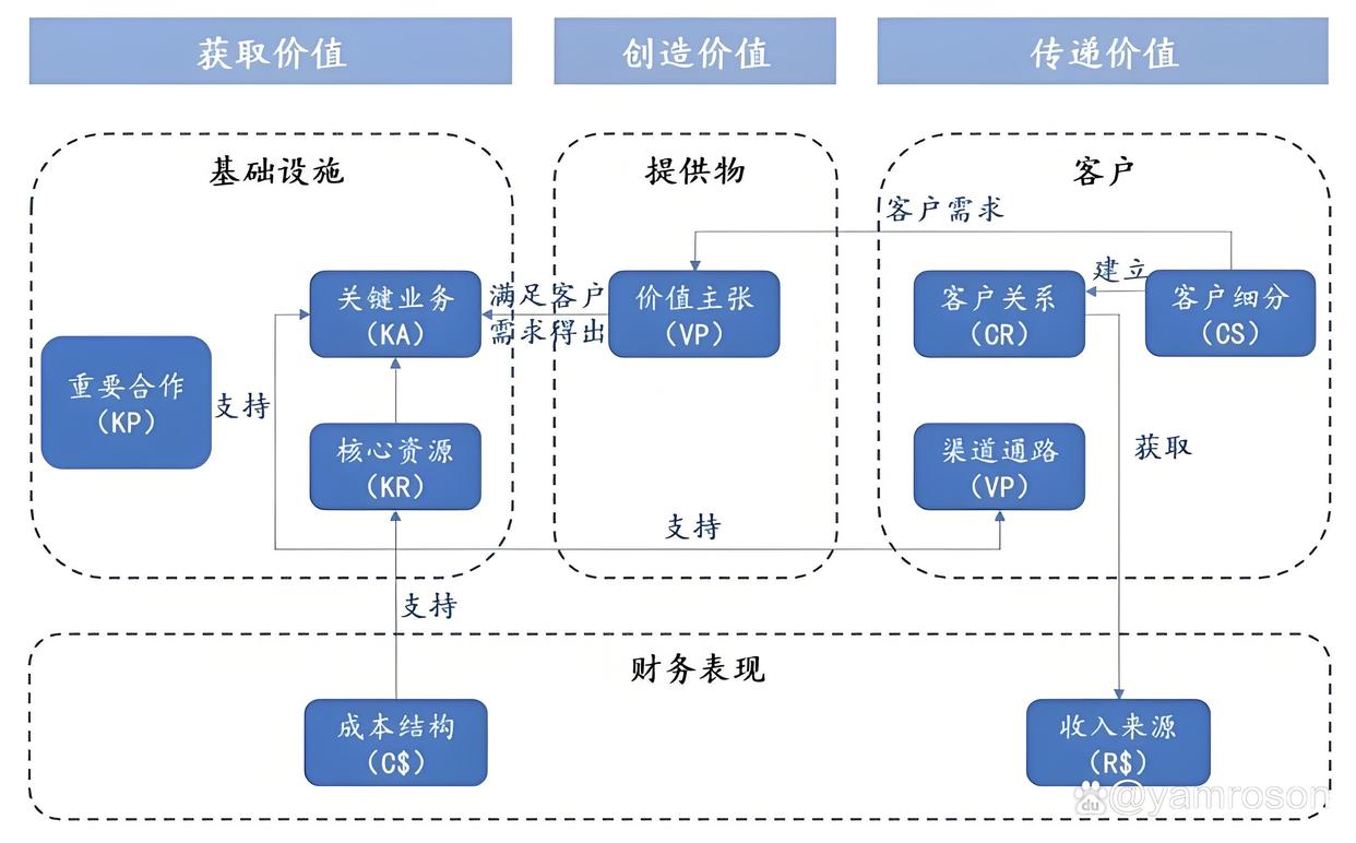 南京市游戏企业商业模式升级(游戏行业的商业模式有哪些)